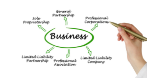 Types of Businesses