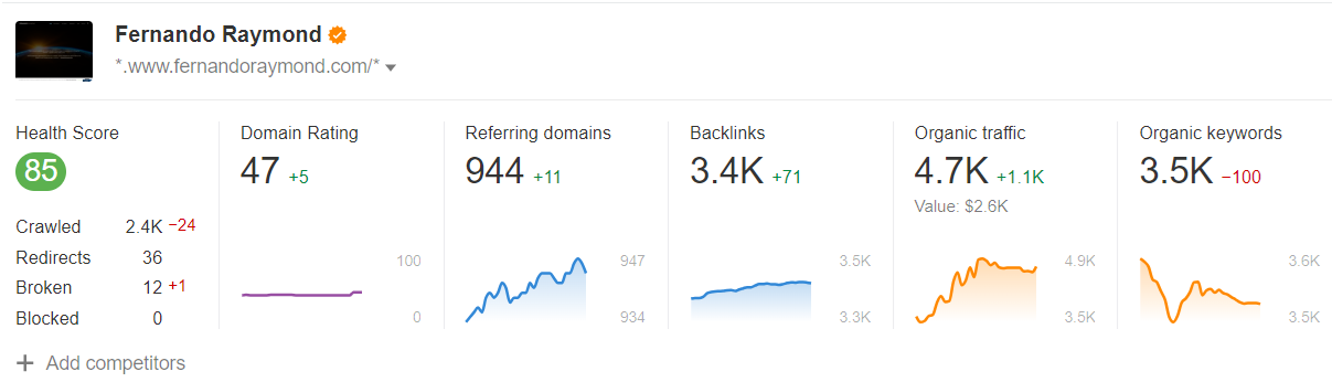 fernandoraymond.com-DR-on-Ahrefs