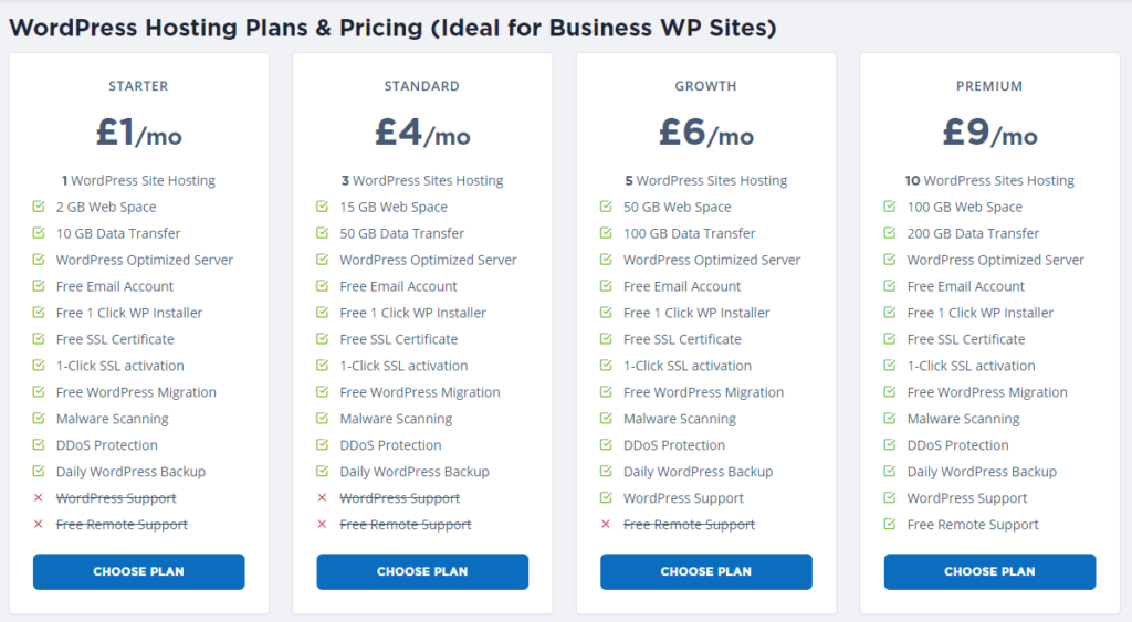 WordPress-Blog-hosting-plans