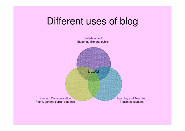 different-use-of-blogs