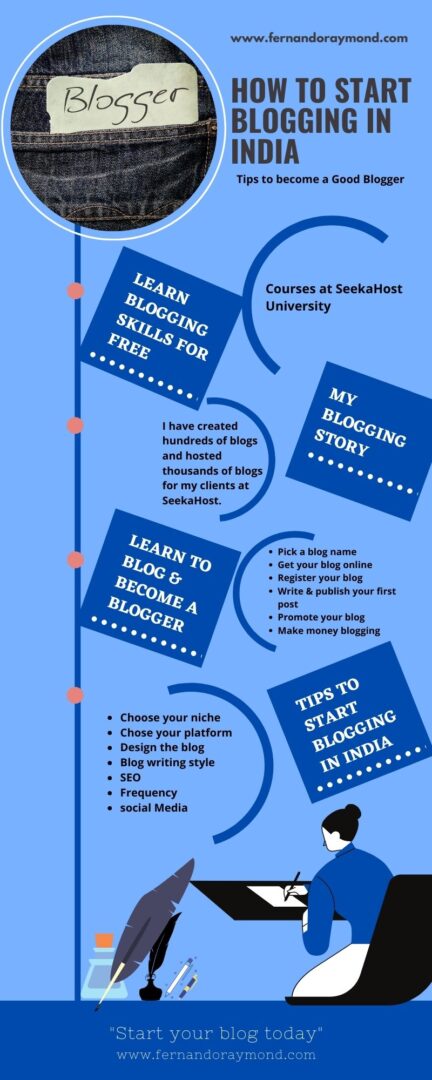 How To Start Blogging In India: Tips To Become A Good Blogger ...