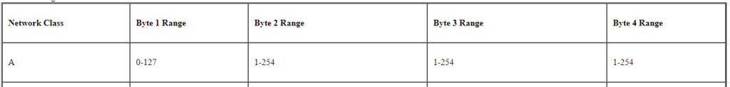  a-class-ip-address