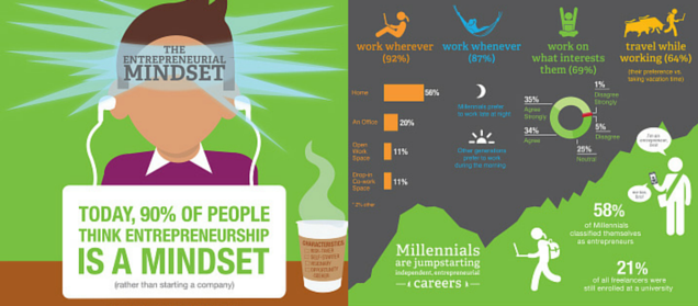 How Big Is Digital Entrepreneurship