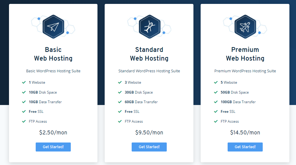 WordPress Blog Hosting