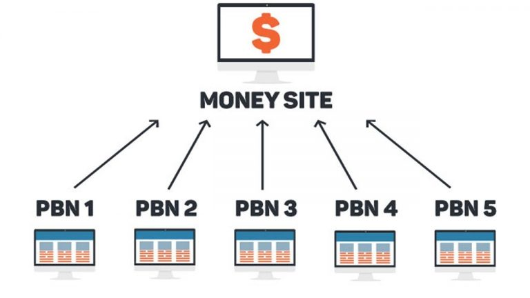 how-pbn-works-in-seo