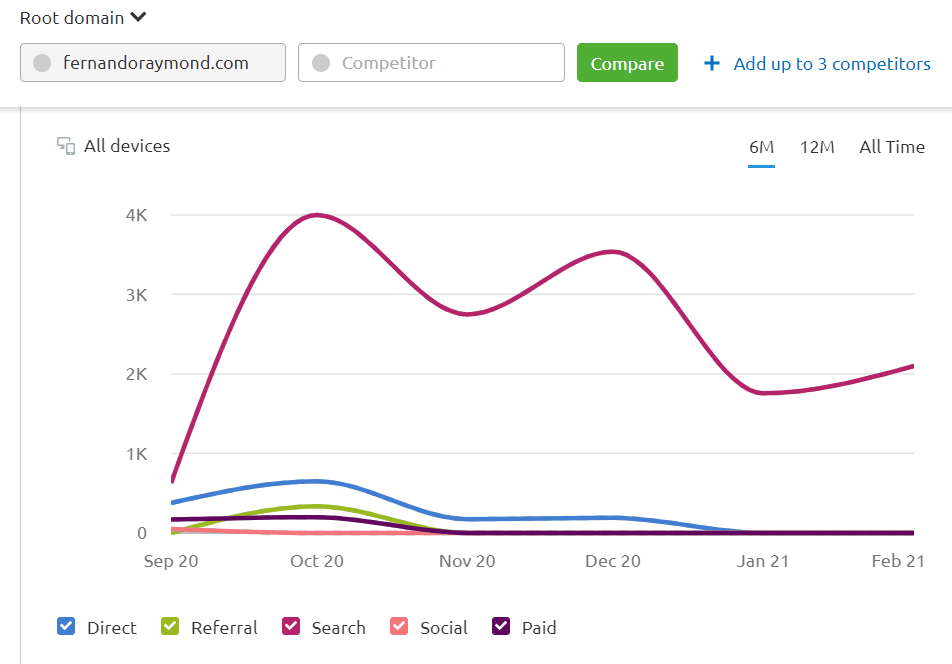 organic-search-traffic-increase-through-guest-posting-and-backlinks