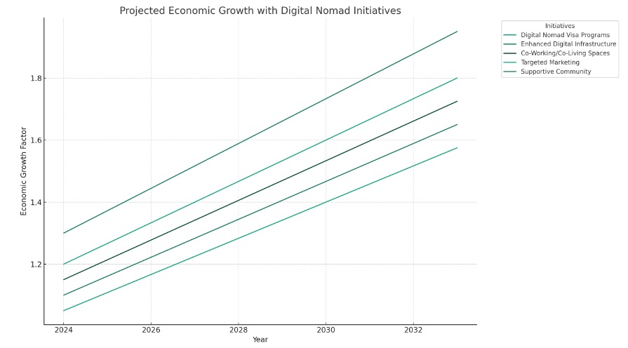 how-to-sri-lanka-economy-will-grow-with-nomads-coming-to-the-island